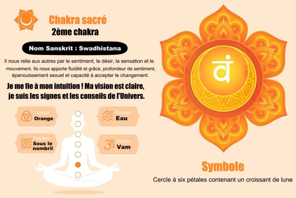 tout savoir sur le chakra sacré
